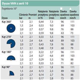 Dysza 10 VAN Rain Bird (2.1-3.1m) niebieska