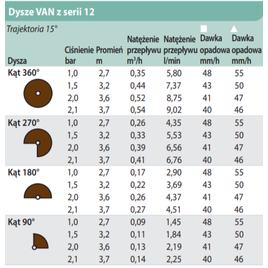 Dysza 12 VAN Rain Bird (2.7-3.7m) brązowa
