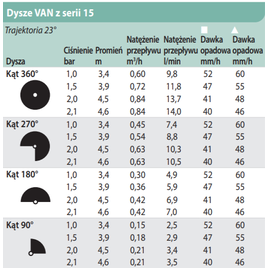 Dysza 15 VAN Rain Bird (3.4-4.6m) czarna