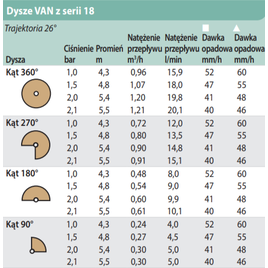 Dysza 18 VAN Rain Bird (4.3-5.5m) beżowa