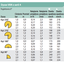 Dysza 4 VAN Rain Bird (0.9-1,2m) żółta