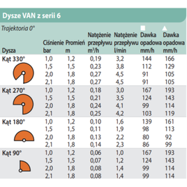 Dysza 6 VAN Rain Bird (1.2-1.8m) pomarańczowa