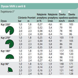 Dysza 8 VAN Rain Bird (1.8-2.4m) zielona