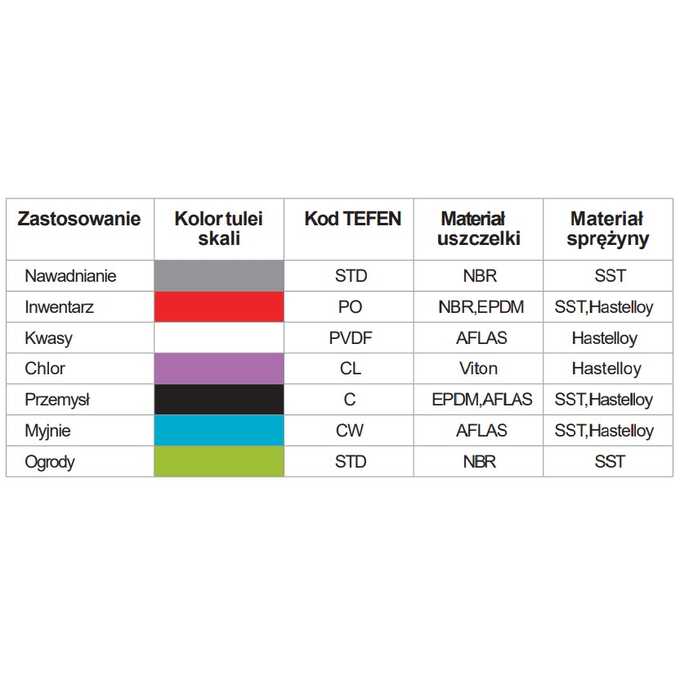 Tefen MixRite 2.5 (0,3-2%)